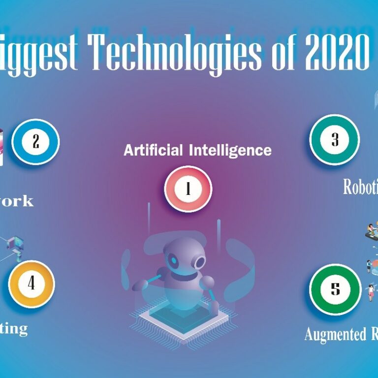 The 5 Biggest Technology Trends In 2020 [You Should Know]