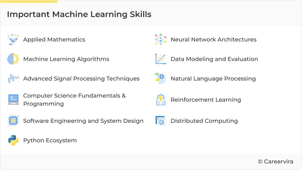 Makine Öğrenimi Sektörü: 2023'te Girmek İçin Gereken En Önemli Beceriler